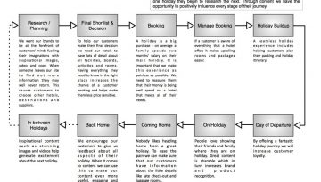 The Importance of Content Landscape